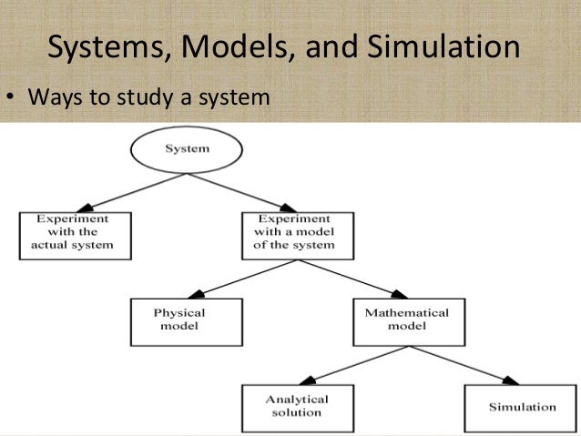 Assignment System Modeling And Simulation