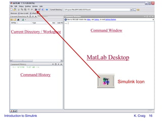 Simulink Command Line Introduction to simulink (1) | PDF