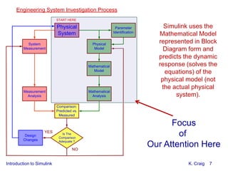 Introduction to simulink (1) | PDF