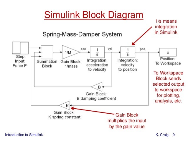 ttt steel carbon 0.8 for diagram Block Image To Guide Simulink Diagram Choice How And In ttt steel carbon 0.8 for diagram Block Image To Guide Simulink Diagram Choice How And In