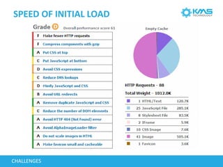 SPEED OF INITIAL LOAD
CHALLENGES
 