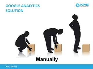 GOOGLE ANALYTICS
SOLUTION
CHALLENGES
Manually
 