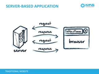 SERVER-BASED APPLICATION
TRADITIONAL WEBSITE
 