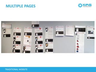 MULTIPLE PAGES
TRADITIONAL WEBSITE
 