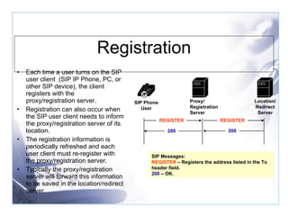 Registration Each time a user turns on the SIP user client  (SIP IP Phone, PC, or other SIP device), the client registers with the proxy/registration server.  Registration can also occur when the SIP user client needs to inform the proxy/registration server of its location. The registration information is periodically refreshed and each user client must re-register with the proxy/registration server. Typically the proxy/registration server will forward this information to be saved in the location/redirect server.  SIP Messages: REGISTER  – Registers the address listed in the To header field. 200  – OK. Proxy/ Registration Server SIP Phone User Location/ Redirect Server REGISTER REGISTER 200 200 