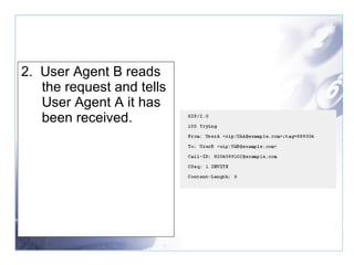 2.  User Agent B reads the request and tells User Agent A it has been received.   