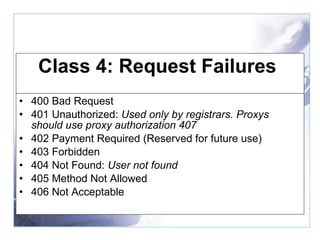 Class 4: Request Failures  400 Bad Request  401 Unauthorized:  Used only by registrars. Proxys should use proxy authorization 407   402 Payment Required (Reserved for future use)  403 Forbidden  404 Not Found:  User not found   405 Method Not Allowed  406 Not Acceptable  