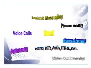 Conferencing Distance Learning Email Video Conferencing Instant Messaging Voice Calls MPEG, MP3, Audio, HTML,XML Personal Mobility 