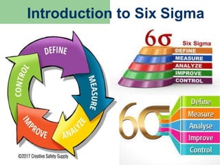 Introduction to six sigma | PPTX