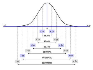 Sigma In Science Introduction to six sigma | PPTX