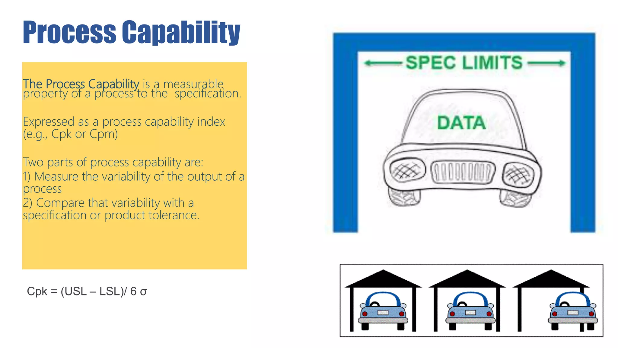 Introduction to Six Sigma (Basic) | PPTX