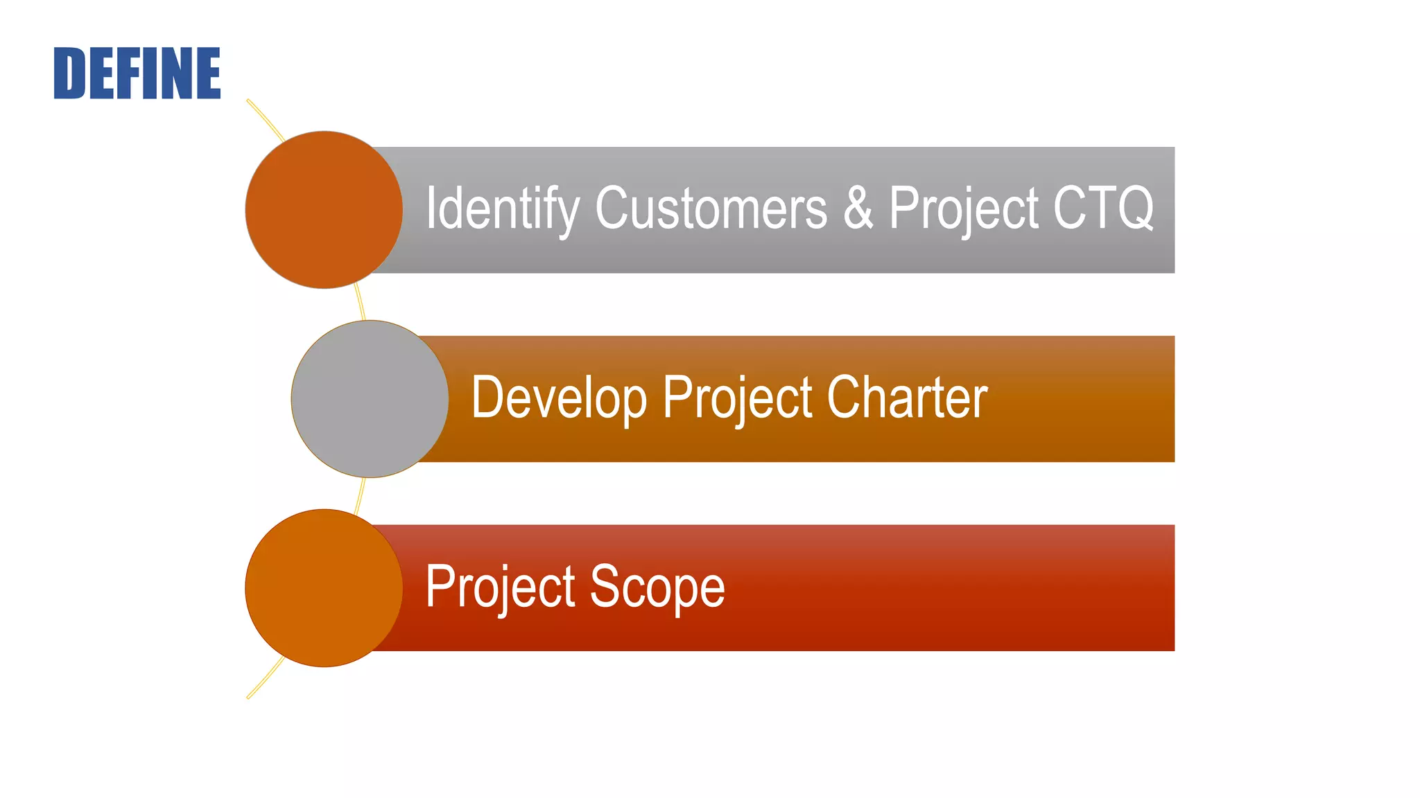 Introduction to Six Sigma (Basic) | PPTX | Business Accounting ...