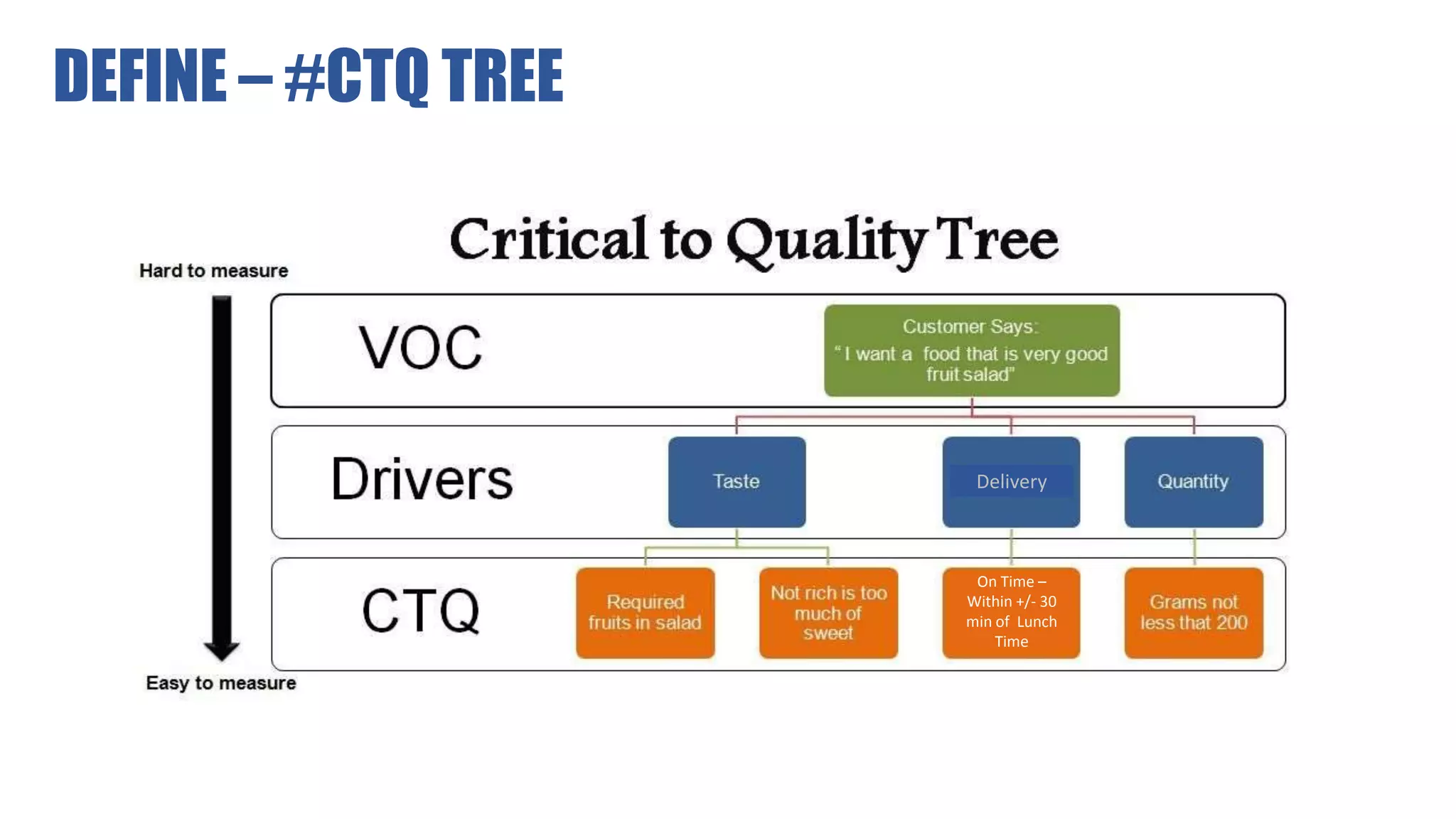 Introduction to Six Sigma (Basic) | PPTX | Business Accounting ...