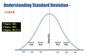 Sigma Simple Problem Introduction to Six Sigma (Basic) | PPTX