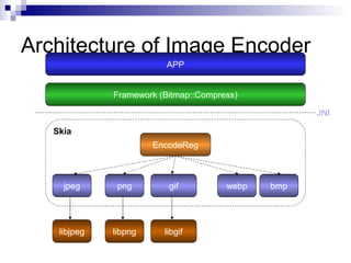 Introduction to Skia by Ryan Chou @20141008 | PPT