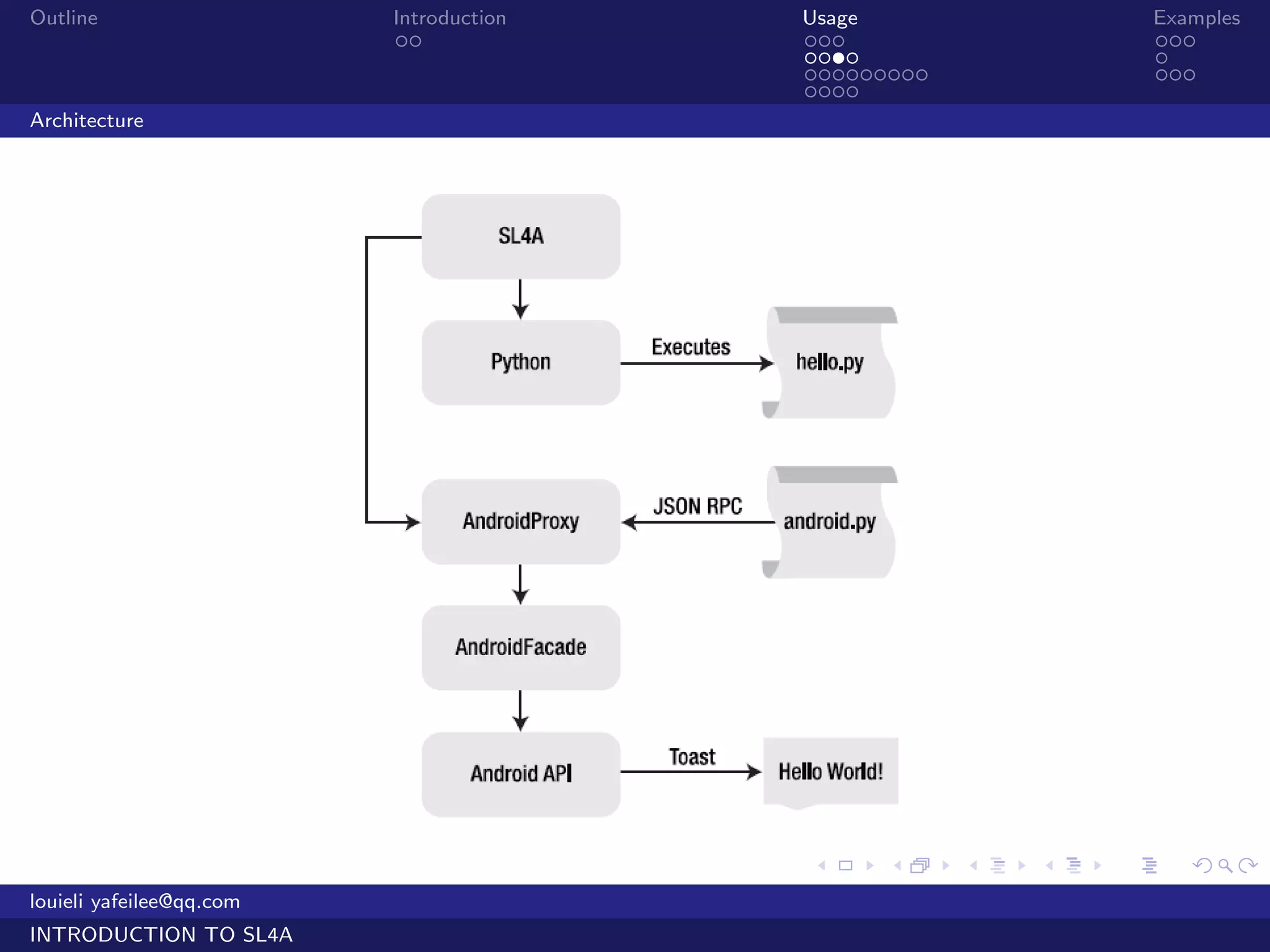 Outline                   Introduction   Usage                   Examples
                           ..            ...                     ...
                                         ....                    .
                                         .........               ...
                                         ....
Architecture




                                         .     .     .   .   .      .

louieli yafeilee@qq.com
INTRODUCTION TO SL4A
 