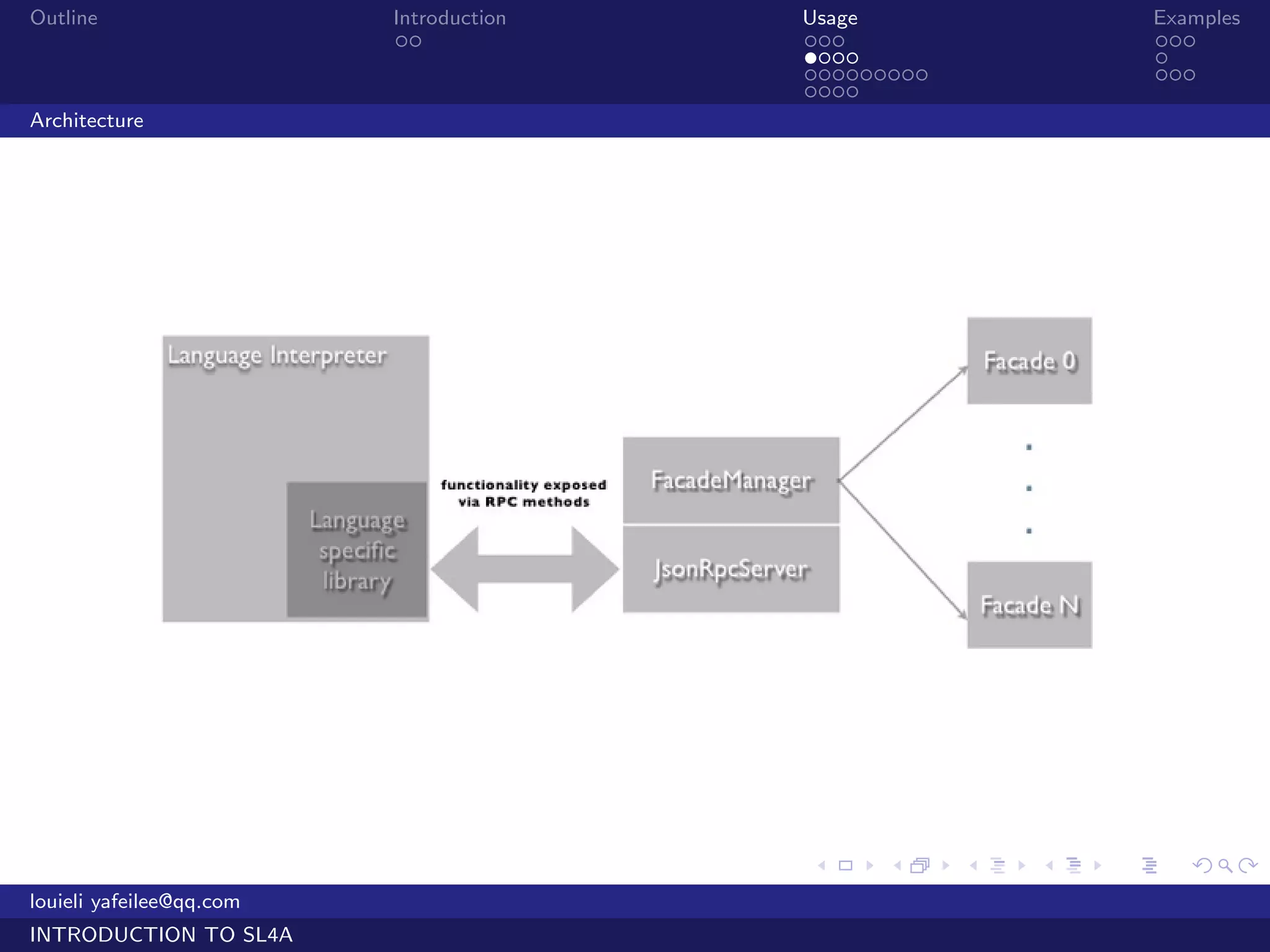 Outline                   Introduction   Usage                   Examples
                           ..            ...                     ...
                                         ....                    .
                                         .........               ...
                                         ....
Architecture




                                         .     .     .   .   .      .

louieli yafeilee@qq.com
INTRODUCTION TO SL4A
 