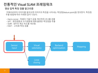 ???? Visual SLAM ?????
11
Sensor
input
Visual
odometry
Loop
closing
Backend
optimization
Mapping
?????? ???? ???? ???? ??? ???? ???(feature point)? ????. ???
?? ??? ?? ??? ?? ???.
- Harris corner : ??? ??? ?? ???? ??? ??
- SIFT : ????? ????? ?? ??? ???? ??
- SURF : SIFT? ?? ??? ???.
- FAST : ??? ?? ??
?? ?? ?? ?? ????
 
