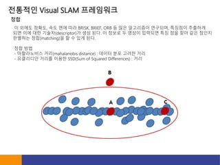 ???? Visual SLAM ?????
? ??? ???, ?? ?? ?? BRISK, BRIEF, ORB ? ?? ????? ????, ???? ????
?? ?? ?? ???(descriptor)? ?? ??. ? ??? ? ??? ???? ?? ?? ?? ?? ???
???? ??(matching)? ? ? ?? ??.
?? ??
- ?????? ??(mahalanobis distance) : ??? ?? ??? ??
- ????? ??? ??? SSD(Sum of Squared Differences) : ??
??
 