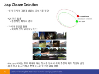 Loop Closure Detection
16
- ?? ??? ??? ??? ???? ??
- QR ?? ??
- ???? ??? ??
- ??? ??? ??
- ??? ?? ???? ??
- Backend??? ?? ??? ?? ??? ??? ?? ??? ?? ??? ??
- Drift ??? ???? ????? ??? ?? ??
T. Sattler, Benchmarking 6DOF Outdoor Visual Localization in Changing Conditions, 2017.
 