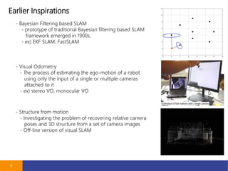 Earlier Inspirations
4
- Bayesian Filtering based SLAM
- prototype of traditional Bayesian filtering based SLAM
framework emerged in 1900s.
- ex) EKF SLAM, FastSLAM
- Visual Odometry
- The process of estimating the ego-motion of a robot
using only the input of a single or multiple cameras
attached to it
- ex) stereo VO, monocular VO
- Structure from motion
- Investigating the problem of recovering relative camera
poses and 3D structure from a set of camera images
- Off-line version of visual SLAM
 