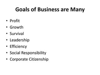 Goals of Business are Many
• Profit
• Growth
• Survival
• Leadership
• Efficiency
• Social Responsibility
• Corporate Citizenship
 