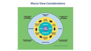 Adaptation by A. Shapiro
Macro View Considerations
 