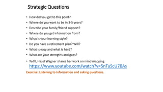 Strategic Questions
• How did you get to this point?
• Where do you want to be in 3-5 years?
• Describe your family/friend support?
• Where do you get information from?
• What is your learning style?
• Do you have a retirement plan? Will?
• What is easy and what is hard?
• What are your strengths and gaps?
• TedX, Hazel Wagner shares her work on mind mapping
https://www.youtube.com/watch?v=5nTuScU70As
Exercise: Listening to information and asking questions.
 