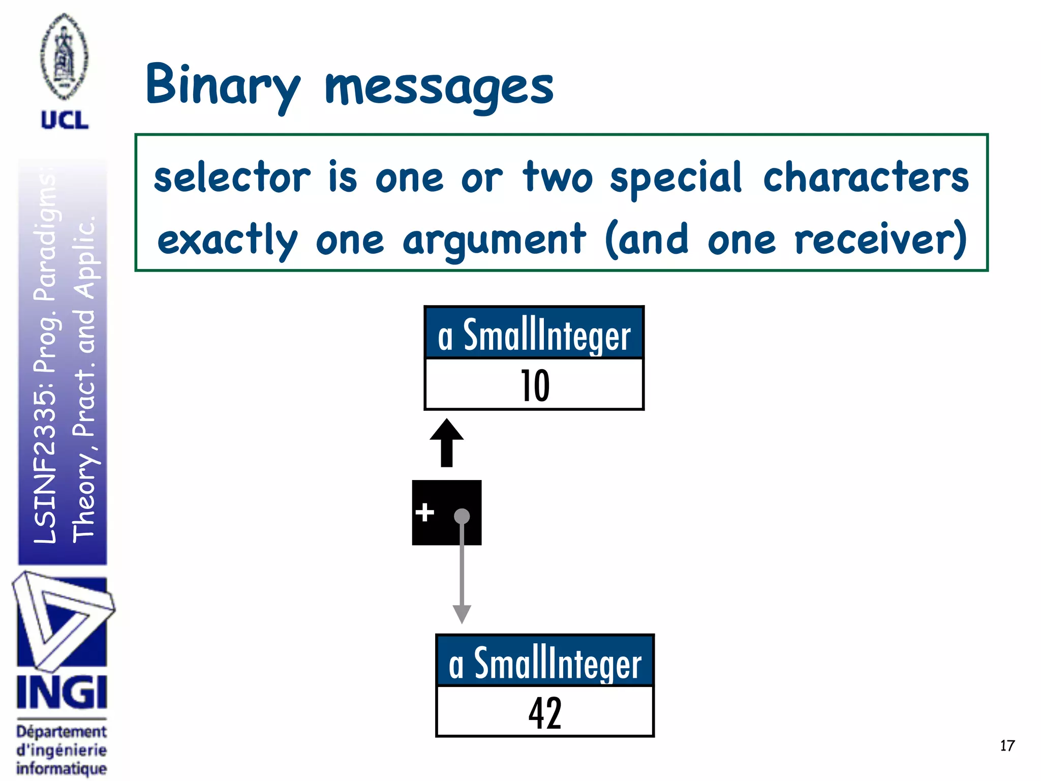 LSINF2335:Prog.Paradigms:
Theory,Pract.andApplic. Binary messages
17
a SmallInteger
10
+
a SmallInteger
42
selector is one or two special characters

exactly one argument (and one receiver)
 