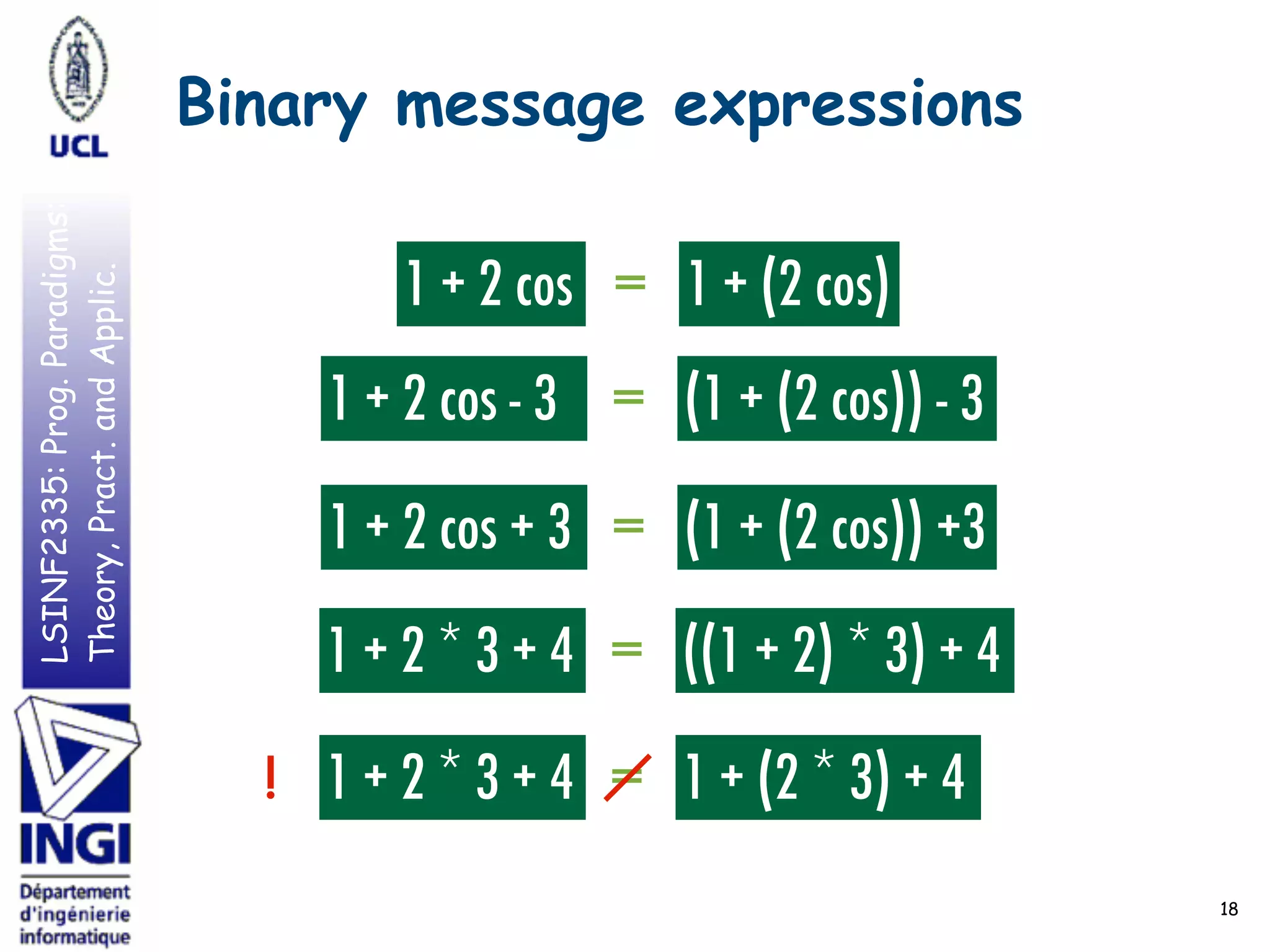 LSINF2335:Prog.Paradigms:
Theory,Pract.andApplic. Binary message expressions
18
1 + 2 cos 1 + (2 cos)=
1 + 2 cos - 3 (1 + (2 cos)) - 3=
1 + 2 cos + 3 (1 + (2 cos)) +3=
1 + 2 * 3 + 4 ((1 + 2) * 3) + 4=
1 + 2 * 3 + 4 1 + (2 * 3) + 4=!
 