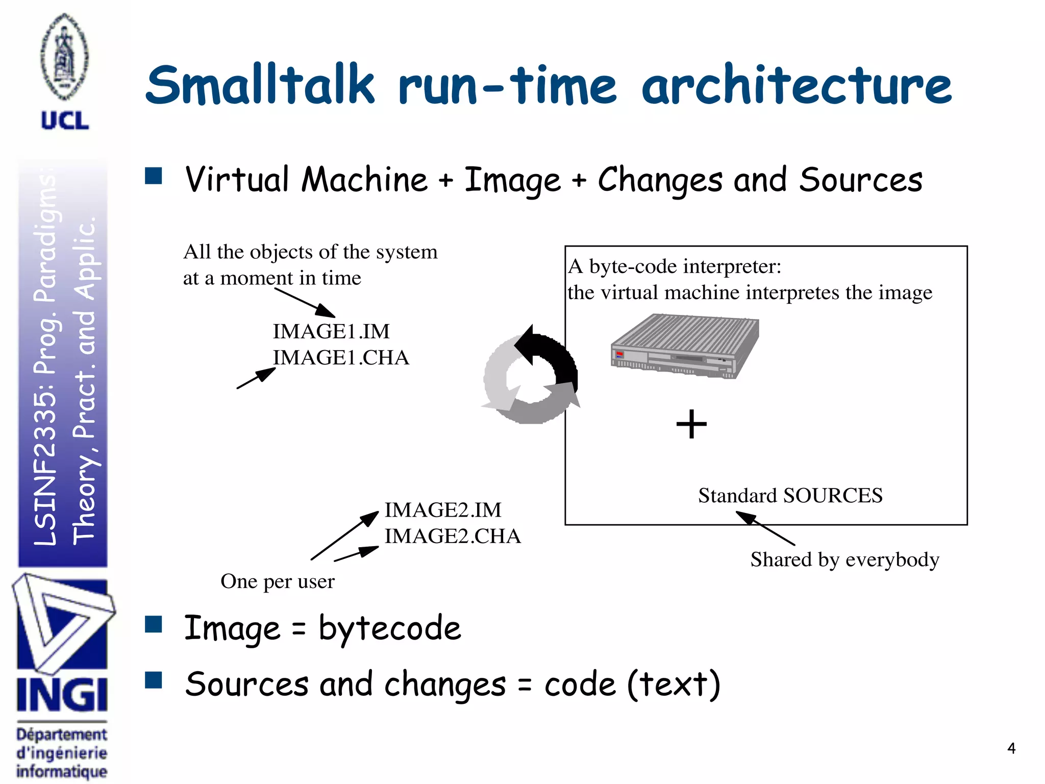 LSINF2335:Prog.Paradigms:
Theory,Pract.andApplic.
A byte-code interpreter:
the virtual machine interpretes the image
IMAGE2.IM
IMAGE2.CHA
Standard SOURCES
Shared by everybody
IMAGE1.IM
IMAGE1.CHA
All the objects of the system
at a moment in time
One per user
+
Smalltalk run-time architecture
■ Virtual Machine + Image + Changes and Sources
■ Image = bytecode
■ Sources and changes = code (text)
4
 