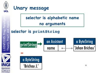 LSINF2335:Prog.Paradigms:
Theory,Pract.andApplic. Unary message
15
printString
an Assistant
name
a ByteString
‘Johan Brichau’
=
a ByteString
‘Brichau J.’
selector is alphabetic name

no arguments
selector is printString
 