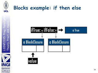 LSINF2335:Prog.Paradigms:
Theory,Pract.andApplic. Blocks example: if then else
25
a TrueifTrue: ifFalse:
a BlockClosure a BlockClosure
value
 