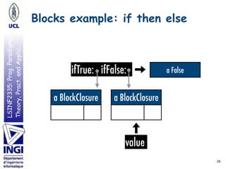 LSINF2335:Prog.Paradigms:
Theory,Pract.andApplic. Blocks example: if then else
26
a FalseifTrue: ifFalse:
a BlockClosure a BlockClosure
value
 