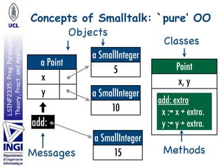 Introduction to Smalltalk | PDF