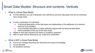 FIWARE Training: Introduction to Smart Data Models | PDF