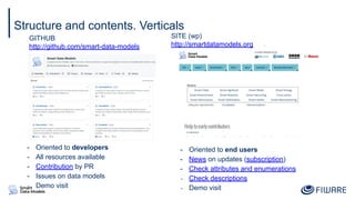 FIWARE Training: Introduction to Smart Data Models | PDF