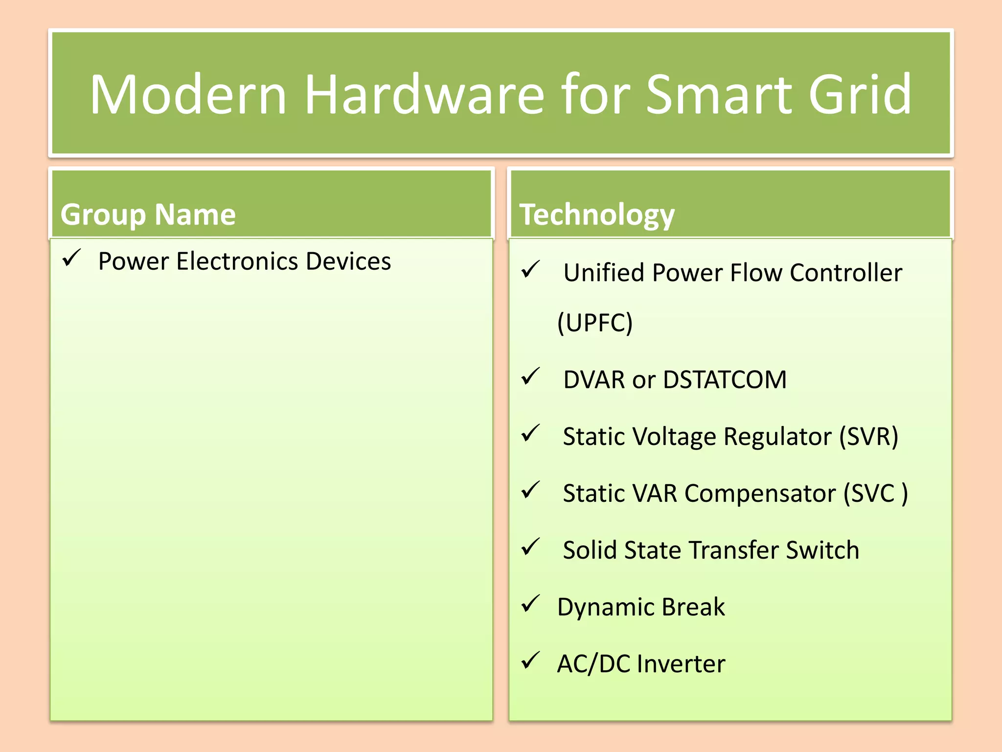 Modern Hardware for Smart Grid
Group Name
✓ Power Electronics Devices
Technology
✓ Unified Power Flow Controller
(UPFC)
✓ DVAR or DSTATCOM
✓ Static Voltage Regulator (SVR)
✓ Static VAR Compensator (SVC )
✓ Solid State Transfer Switch
✓ Dynamic Break
✓ AC/DC Inverter
 