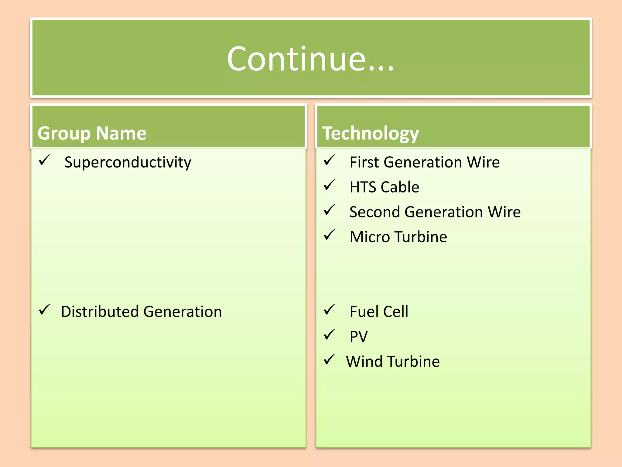 Continue...
Group Name
✓ Superconductivity
✓ Distributed Generation
Technology
✓ First Generation Wire
✓ HTS Cable
✓ Second Generation Wire
✓ Micro Turbine
✓ Fuel Cell
✓ PV
✓ Wind Turbine
 