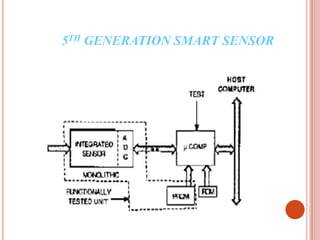 Disadvantages INTRODUCTIONsensors  are capable of manipulation and computation of the sensor-derived data