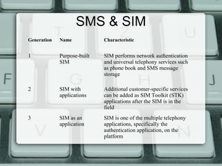 SMS & SIM
Generation Name Characteristic
1 Purpose-built
SIM
SIM performs network authentication
and universal telephony services such
as phone book and SMS message
storage
2 SIM with
applications
Additional customer-specific services
can be added as SIM Toolkit (STK)
applications after the SIM is in the
field
3 SIM as an
application
SIM is one of the multiple telephony
applications, specifically the
authentication application, on the
platform
 