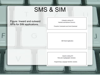 SMS & SIM
Figure: Inward and outward
APIs for SIM applications.
 