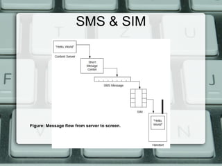 SMS & SIM
Figure: Message flow from server to screen.
 
