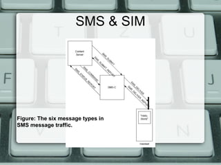 SMS & SIM
Figure: The six message types in
SMS message traffic.
 
