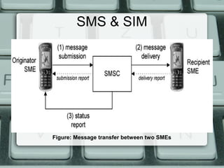 SMS & SIM
Figure: Message transfer between two SMEs
 