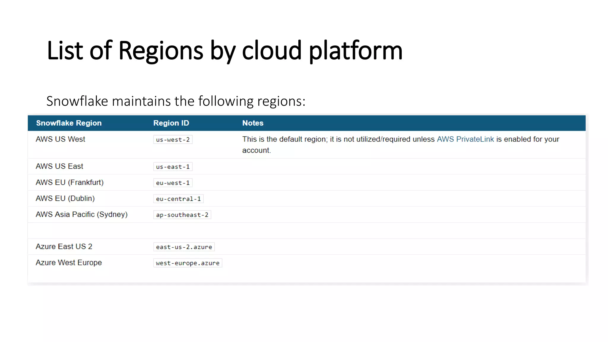 List of Regions by cloud platform
Snowflake maintains the following regions:
 