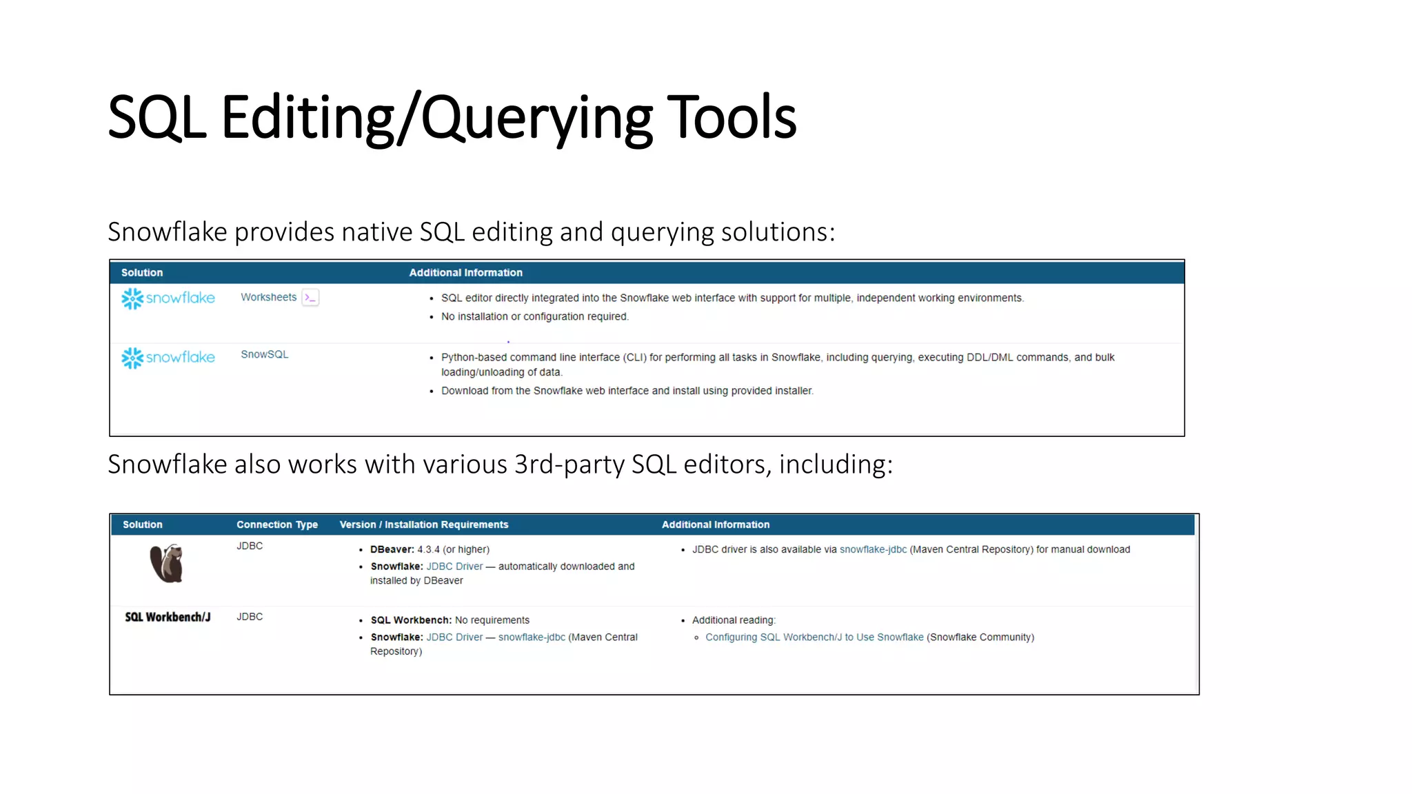 SQL Editing/Querying Tools
Snowflake provides native SQL editing and querying solutions:
Snowflake also works with various 3rd-party SQL editors, including:
 