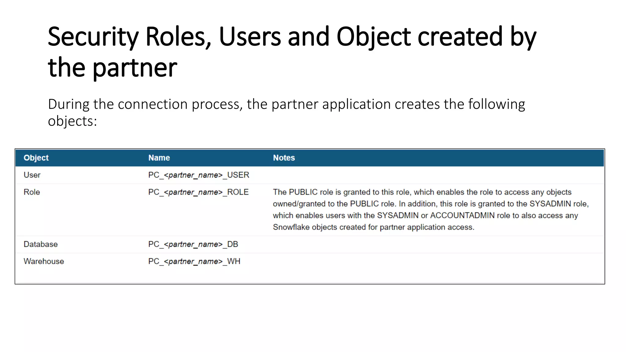 Security Roles, Users and Object created by
the partner
During the connection process, the partner application creates the following
objects:
 