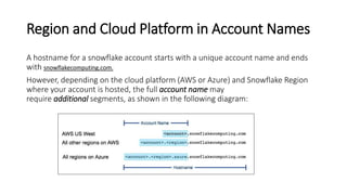 Region and Cloud Platform in Account Names
A hostname for a snowflake account starts with a unique account name and ends
with snowflakecomputing.com.
However, depending on the cloud platform (AWS or Azure) and Snowflake Region
where your account is hosted, the full account name may
require additional segments, as shown in the following diagram:
 