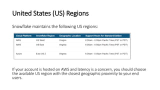 United States (US) Regions
Snowflake maintains the following US regions:
If your account is hosted on AWS and latency is a concern, you should choose
the available US region with the closest geographic proximity to your end
users.
 